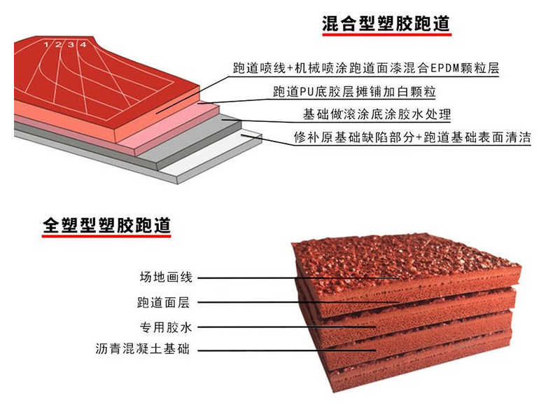 預制型彩虹塑膠跑道細節(jié)參數(shù)